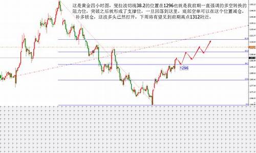 未来一周黄金走势最新消息6月6日_未来一周金价预测