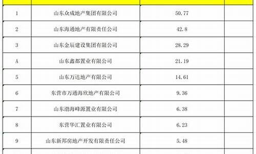 2020年东营油价_东营油价今日价格