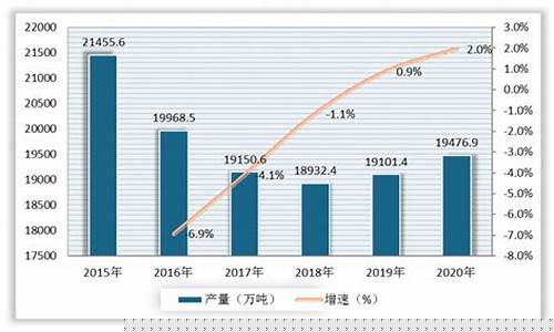 油价 新疆_新疆油价现状分析