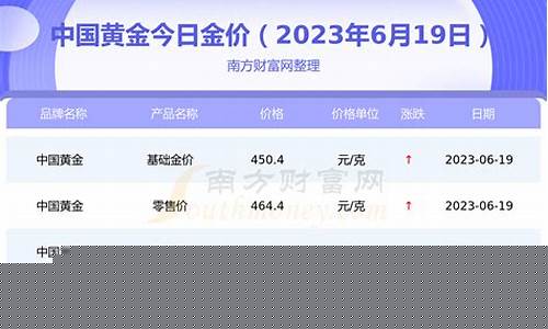 6月19号的金价_六月一日金价