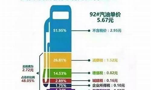中国和美国的油价_中国油价比美国更贵