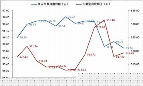 金价哪个季节最便宜_什么季节金价最便宜