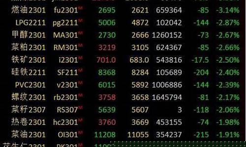 期货早盘金价下跌_期货早盘金价下跌的原因