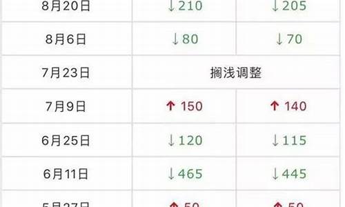 玉林今天油价95_今日玉林油价92汽油