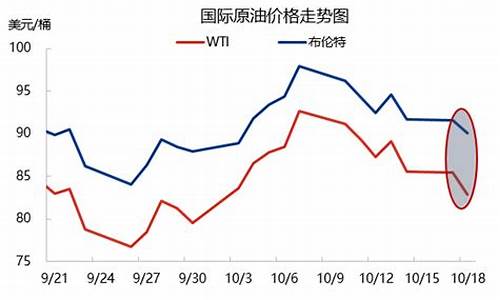 国家战略储备成品油_战略储备国际油价