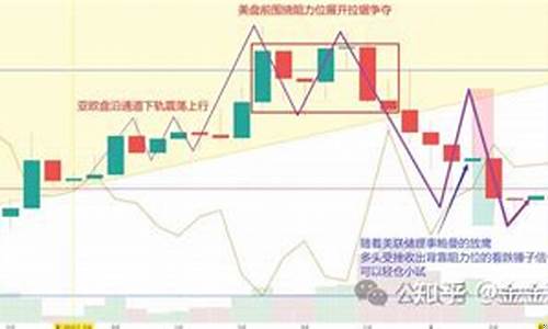 最近金价持续下跌_最近金价起起伏伏