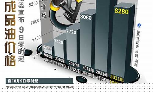 全国油价正式下调_全国油价出现重大调整