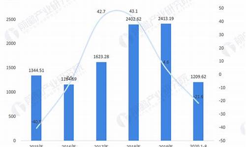 2019年石油价_2019年中国石油价格走势图