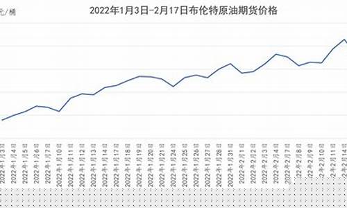 国际油价窗口_展商视点国际油价