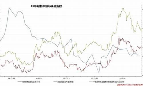 国债期货和金价走势_国债期货行情