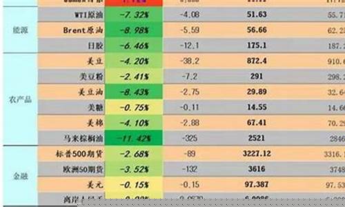 2020年金价幅度_2020年金价是多少