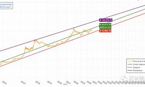 1400美金汇率_1400美金价格预测