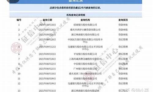 金价查询征信记录孩子能查到吗_金价查询征信记录孩子