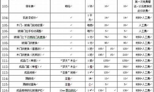滕州公共维修基金价格查询_滕州维修基金缴纳标准2021