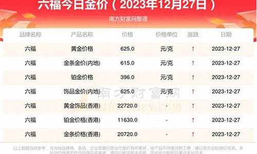 库车黄金价格_北屯的金价怎么算