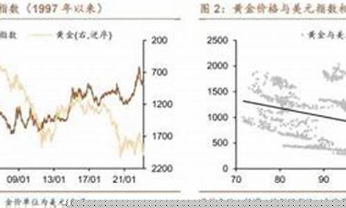金价回落到多少钱正常_1690金价回归
