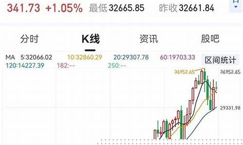 为什么金价大涨而黄金股票不涨_金价涨股市为什么不涨