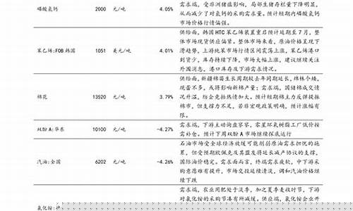 不含佣金价格公式_不含佣金的价格称为净价