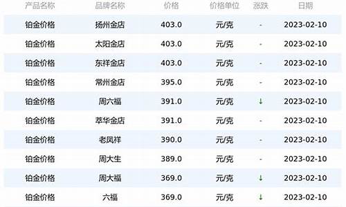 铂金价格哪家便宜_铂金 哪家比较好