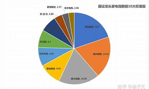 家用电器指数基金价值_家用电器板块基金