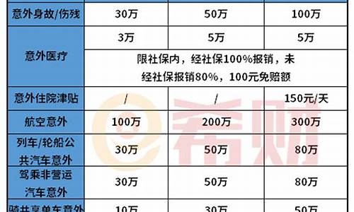 平安健康金价格多少_平安健康金兑换窍门
