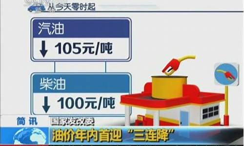 国家发改委油价控制_发改委油价调价机制