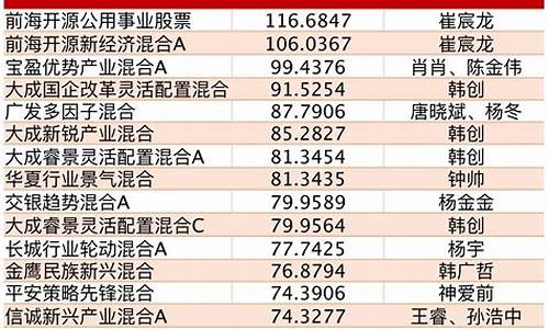 2021公募基金_鼠年公募基金价格