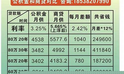 广州增城公积金_增城代缴公积金价钱