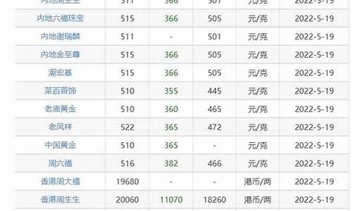 有人能操控金价吗知乎_有人能操控金价吗