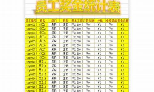 奖金价格分析表模板_奖金价格分析表模板