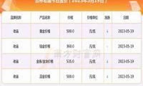 2023年5月金价_2023年5月金价多少钱一克