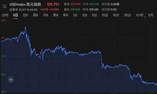 金价出现大幅反弹_金价出现大幅反弹什么意思