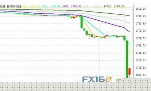 江苏扬州最新金价走势_扬州金店今日金价2021