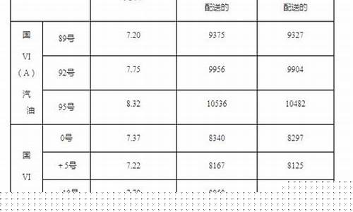 潍坊油价调整最新消息_潍坊油价最新价格