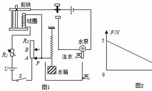 金价自动蓄水机制_金属货币自动蓄水池