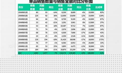 熊猫币与金价对比表格分析_熊猫币与金价对比表格