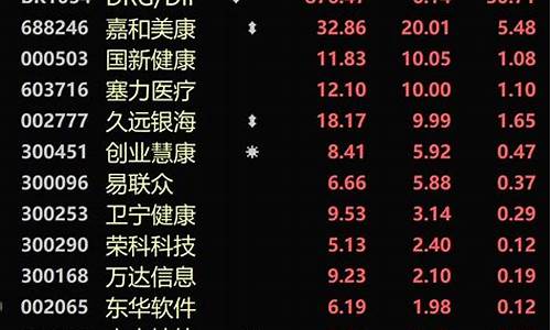 哪只股票对应金价_金价的股票