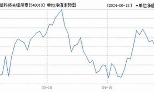 540010基金价值_54003基金