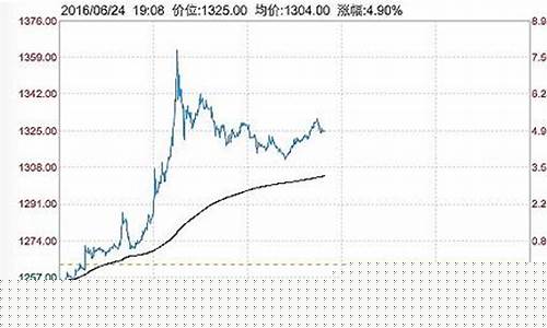 英国脱欧金价1490美元_英国脱欧黄金是涨还是跌