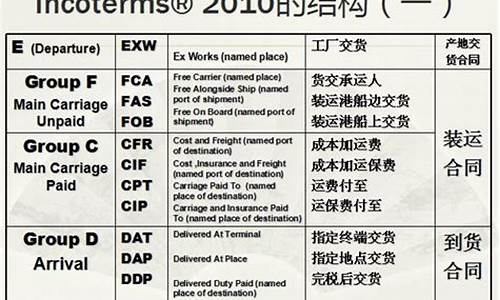 国际金价单价_国际金价专业术语