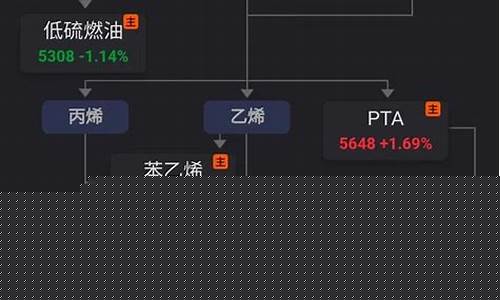 原油期货暴涨_期货原油价格会涨吗