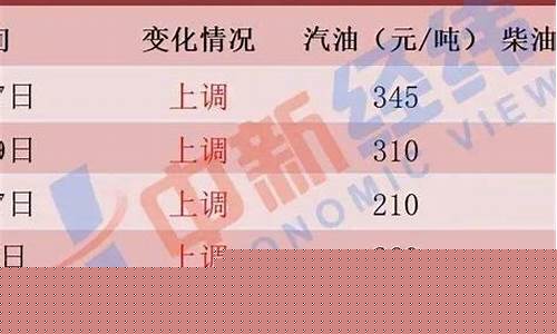 合成导热油生产厂家_常德低温合成导热油价格