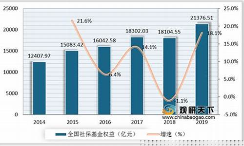 国家社会基金价格查询_国家社会基金价格