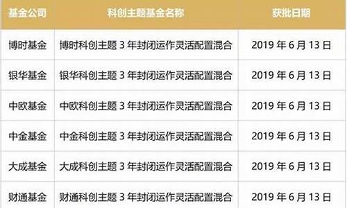 第一批科创基金价格_首批7只科创主题基金