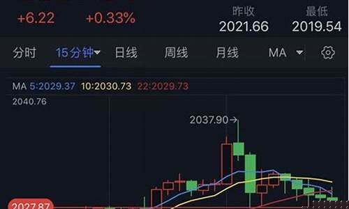 金价停止波动怎么回事_金价持续走低