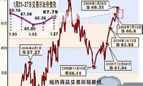 央视财经法国油价_巴黎油价