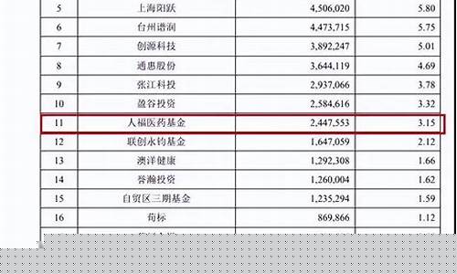 投行贵族中金价格_金投行情贵金属