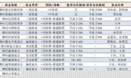 固收产品基金价格_固收+基金产品