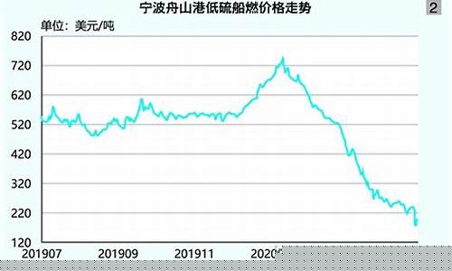 抚顺船舶燃料油价格多少_抚顺船舶燃料油价格