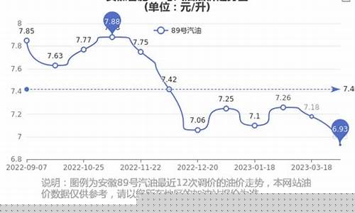 安徽合肥巢湖油价_油价调整最新消息合肥
